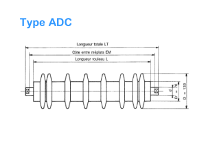 rouleau-adc