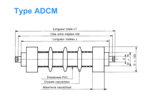 rouleau-adcm